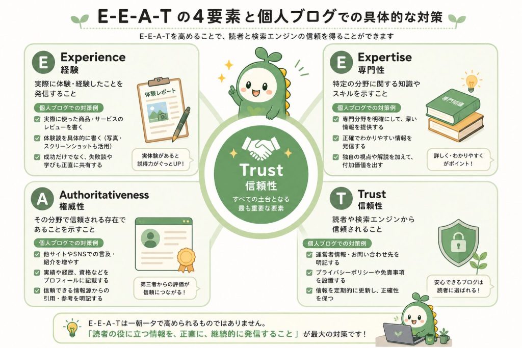 EEATの4つの要素や個人ブログでの具体的な対策を要素ごとにそれぞれ詳しく解説した図解