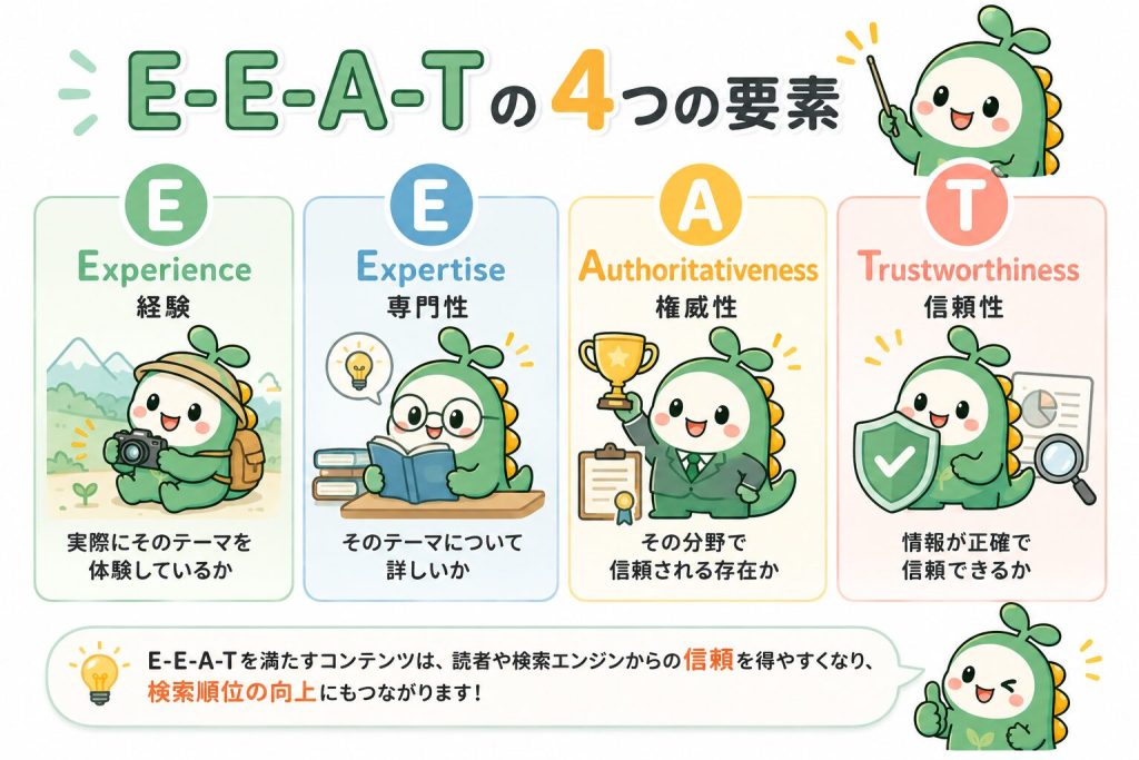EEATの4つの要素について簡単に説明した図解
