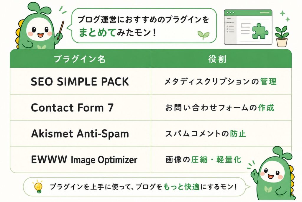 ブログ運営におすすめのプラグインをまとめた図解