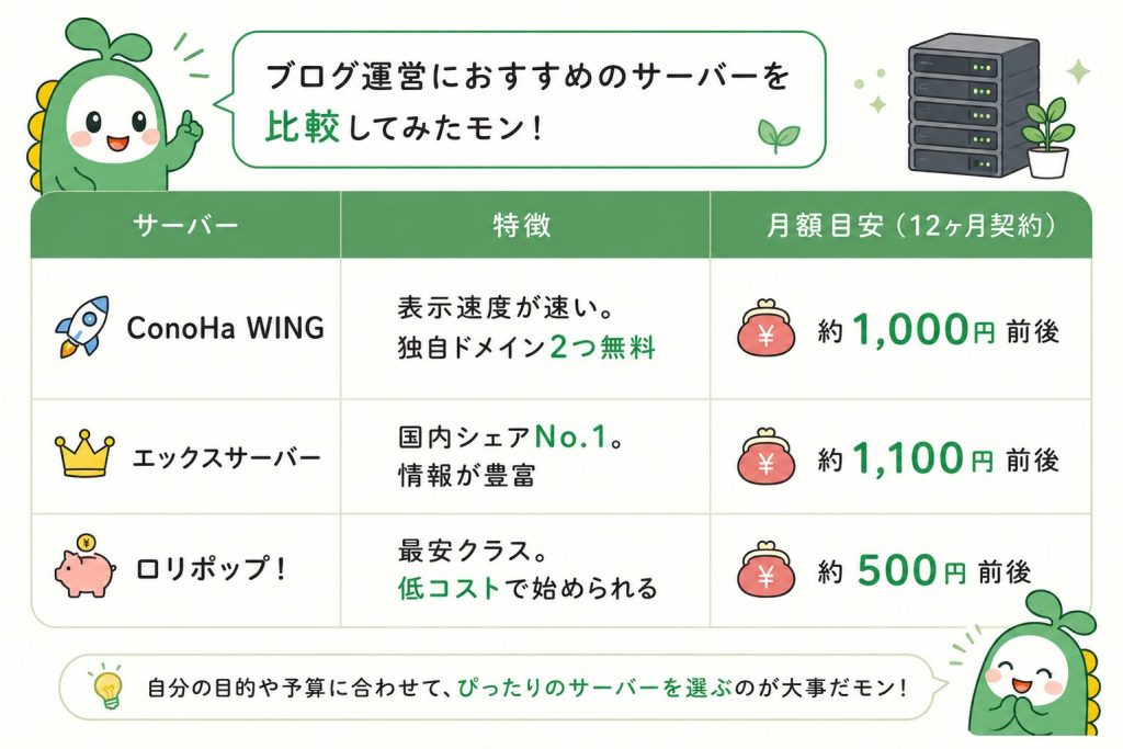 ブログ運営におすすめのサーバーを比較した図解画像