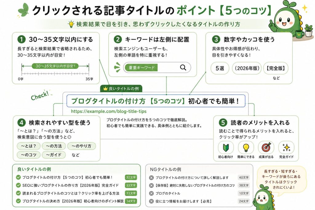 クリックされる記事タイトルのポイントについて簡単に説明してある図。