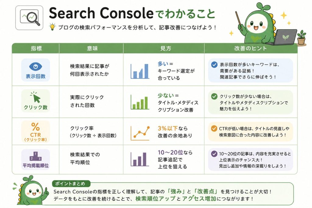 GoogleSearchConsoleでわかることについて説明してある図