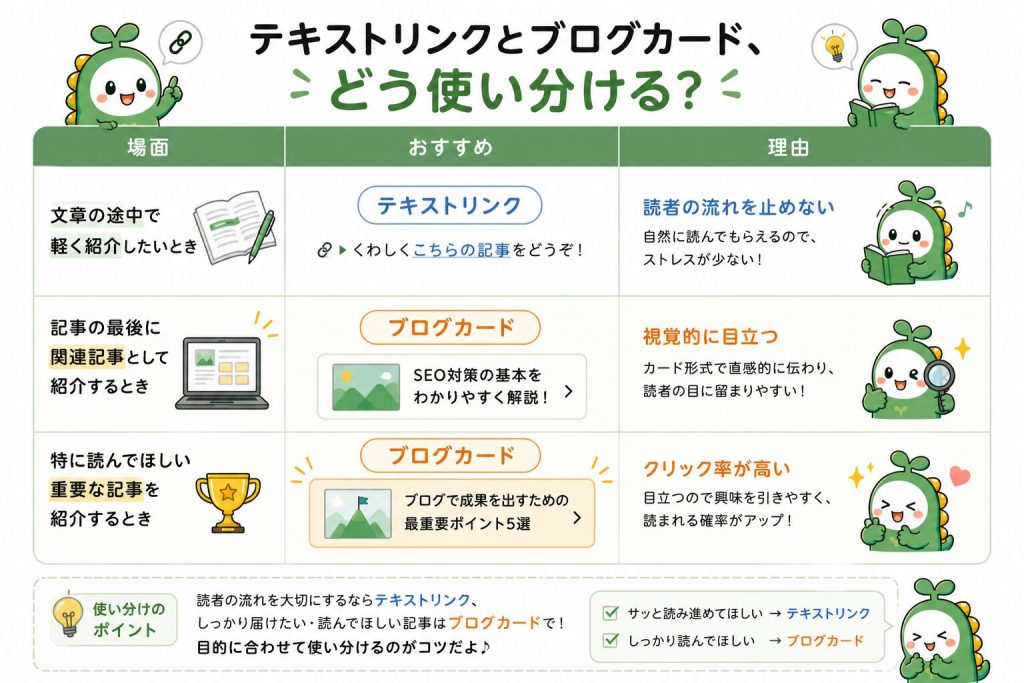 テキストリンクとブログカードの使い分け方について簡潔に説明した図。
マスコットキャラクターがかわいく解説してくれている。