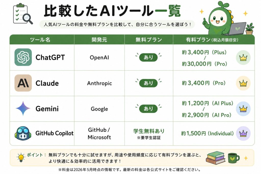比較したAIツールの一覧を図解で表現