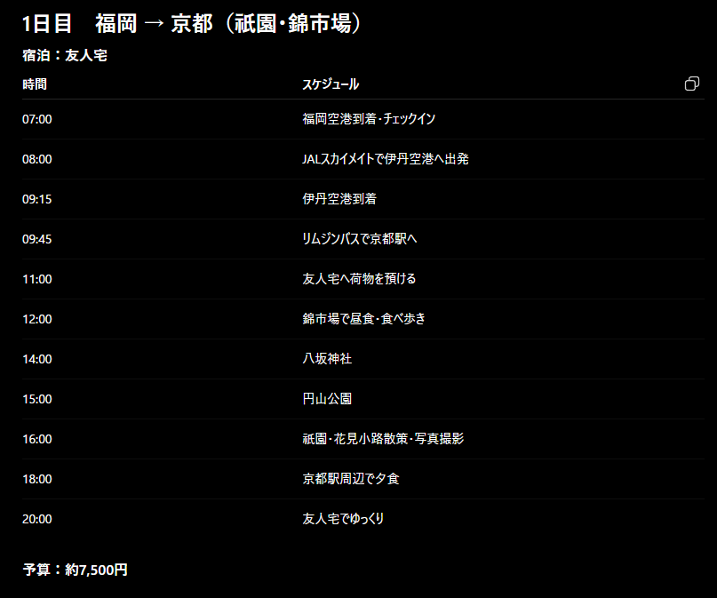 GPTsが出力したプランのスクリーンショット（一部）