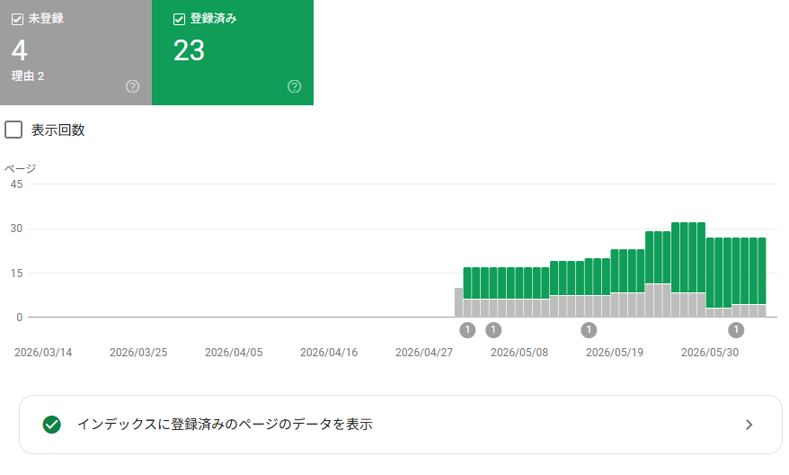 Search Console「ページ」のインデックス状況スクリーンショット