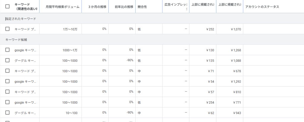 範囲表示のキーワードプランナー画面のスクリーンショット