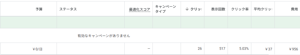 Google広告管理画面のスクリーンショット
